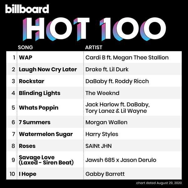 Billboard Hot 100 Singles Chart (29.08.2020)