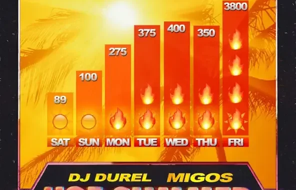 DJ Durel & Migos Hot Summer DJ Durel & Migos Hot Summer